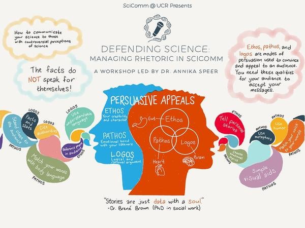 Defending science